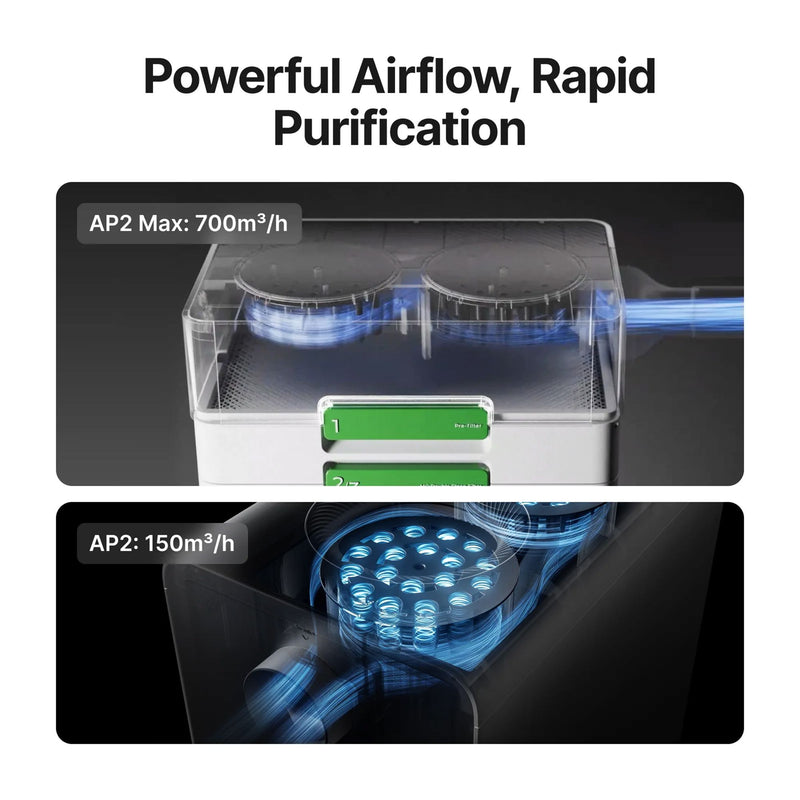 xTool SafetyPro AP2 Smart Air Purifier with SuperCyclone System