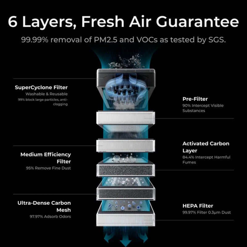 xTool SafetyPro AP2 Smart Air Purifier with SuperCyclone System